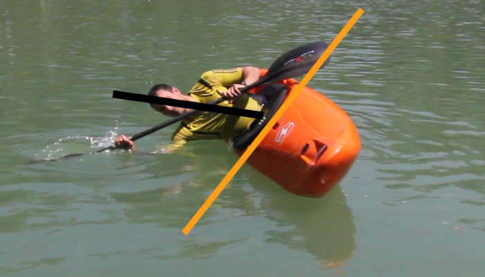 Kayak tutorials